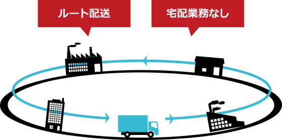 ルート